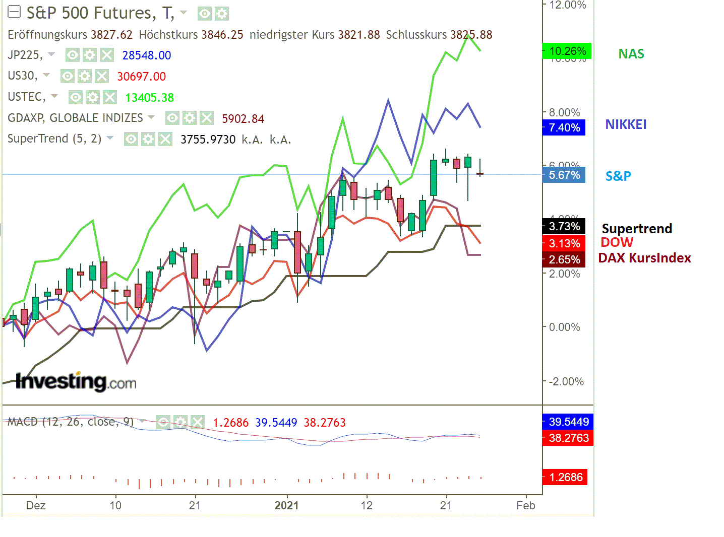 2021 QV-GDAXi-DJ-GOLD-EURUSD- JPY 1228768