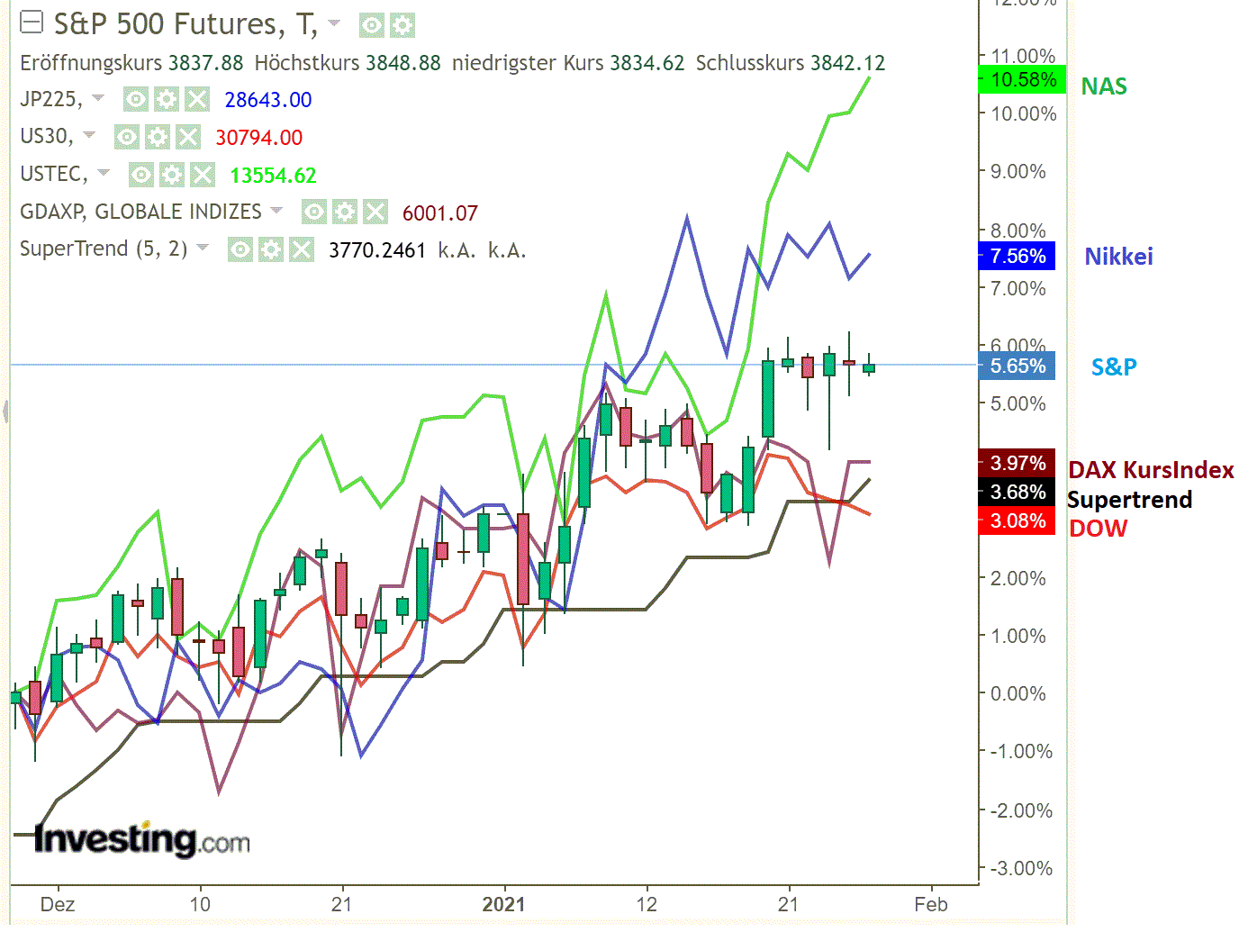 2021 QV-GDAXi-DJ-GOLD-EURUSD- JPY 1229039