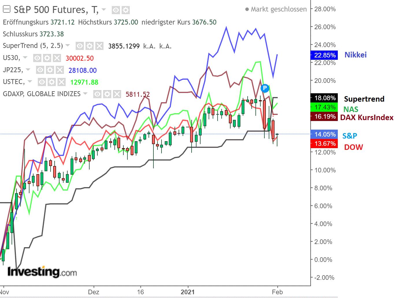 2021 QV-GDAXi-DJ-GOLD-EURUSD- JPY 1230299