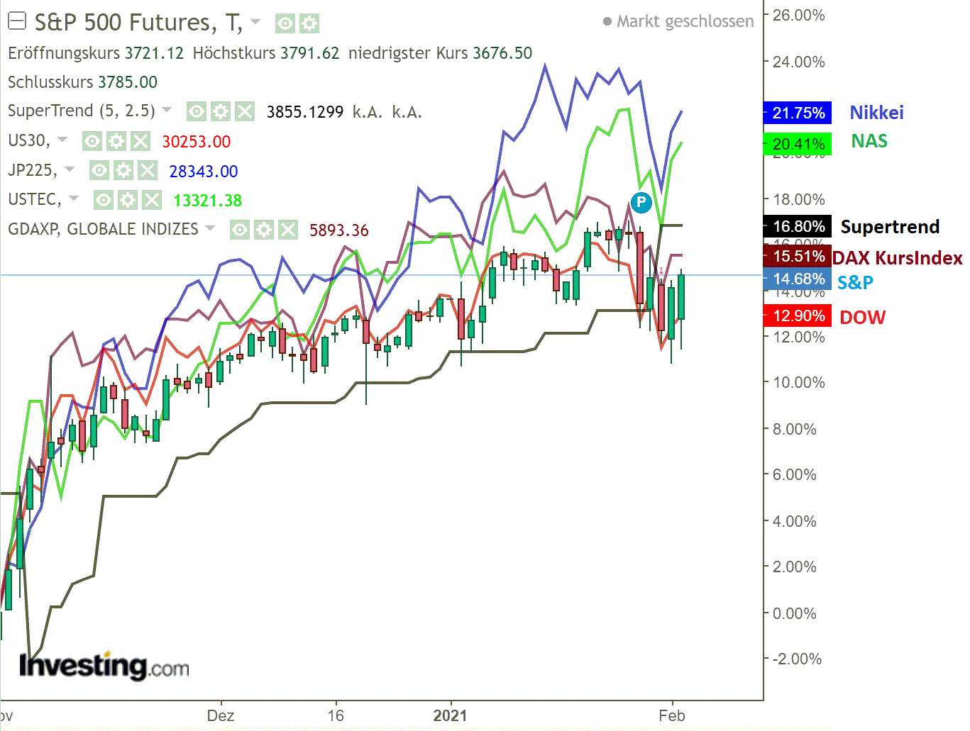 2021 QV-GDAXi-DJ-GOLD-EURUSD- JPY 1230576