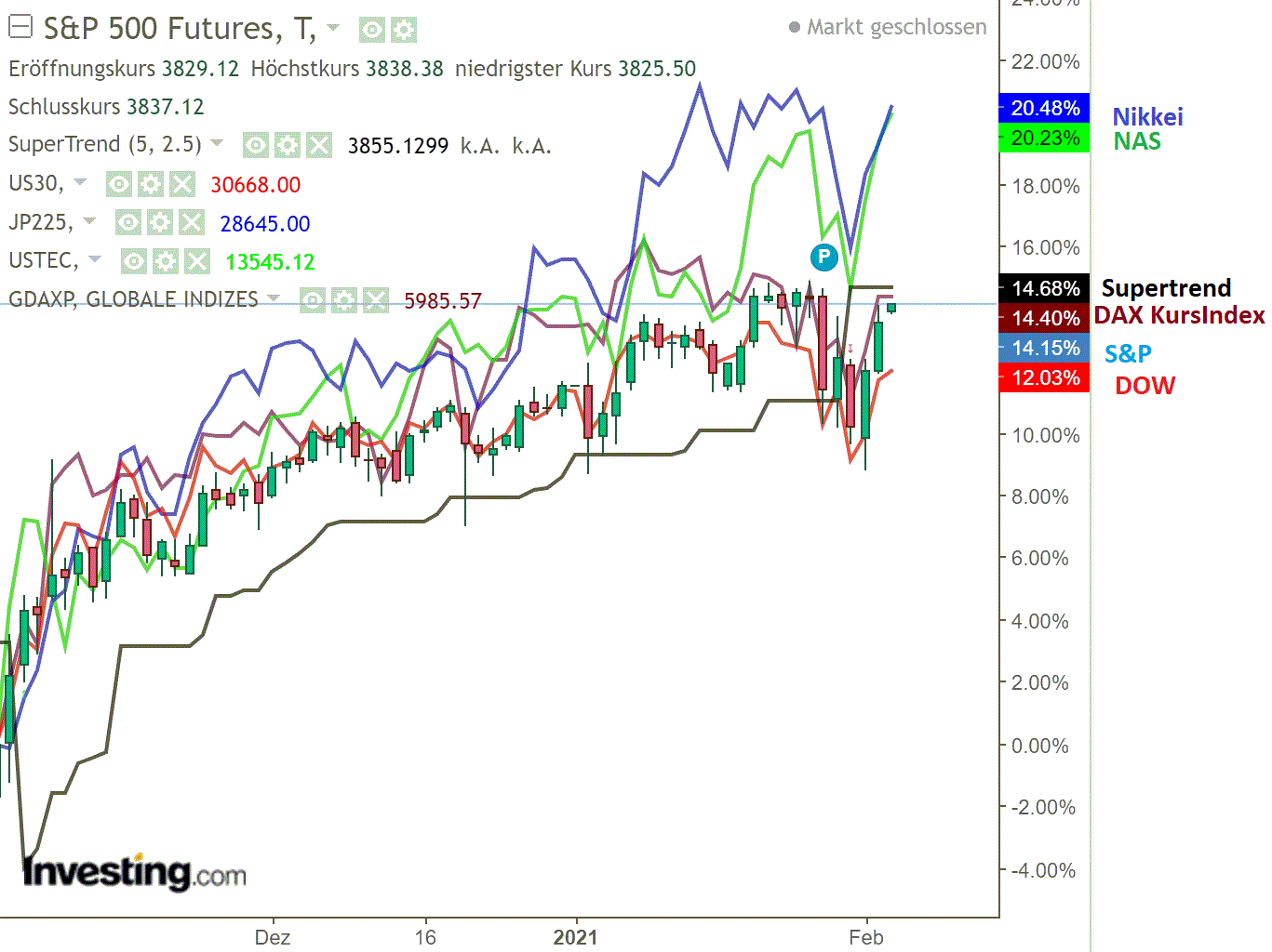 2021 QV-GDAXi-DJ-GOLD-EURUSD- JPY 1230842