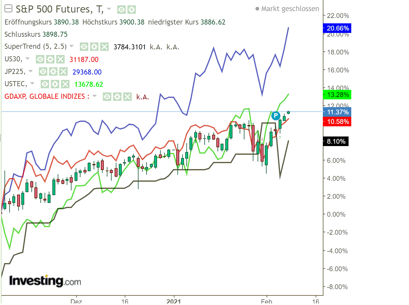 2021 QV-GDAXi-DJ-GOLD-EURUSD- JPY 1231828