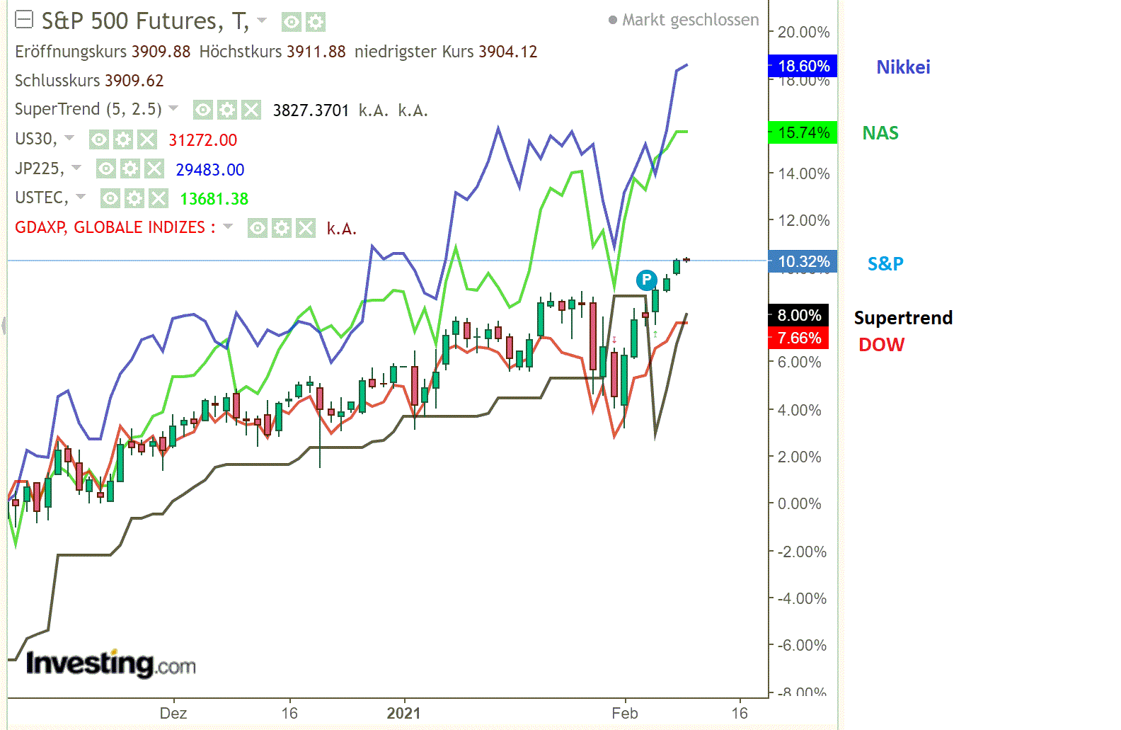 2021 QV-GDAXi-DJ-GOLD-EURUSD- JPY 1232080