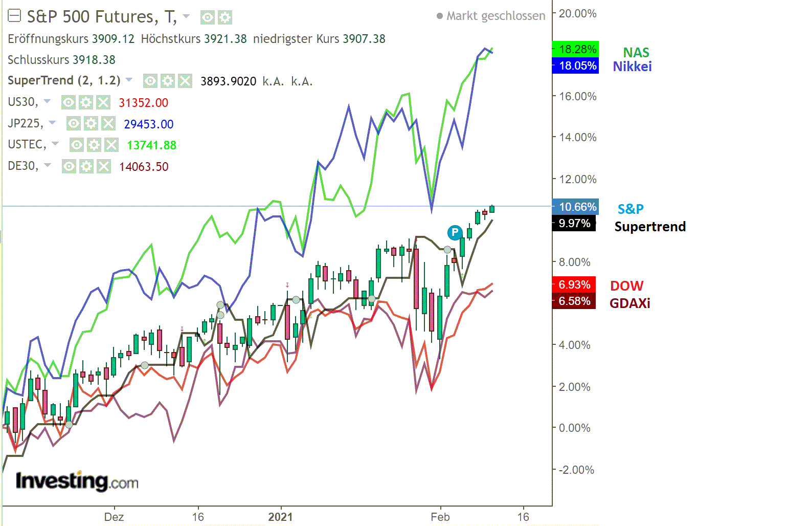 2021 QV-GDAXi-DJ-GOLD-EURUSD- JPY 1232384