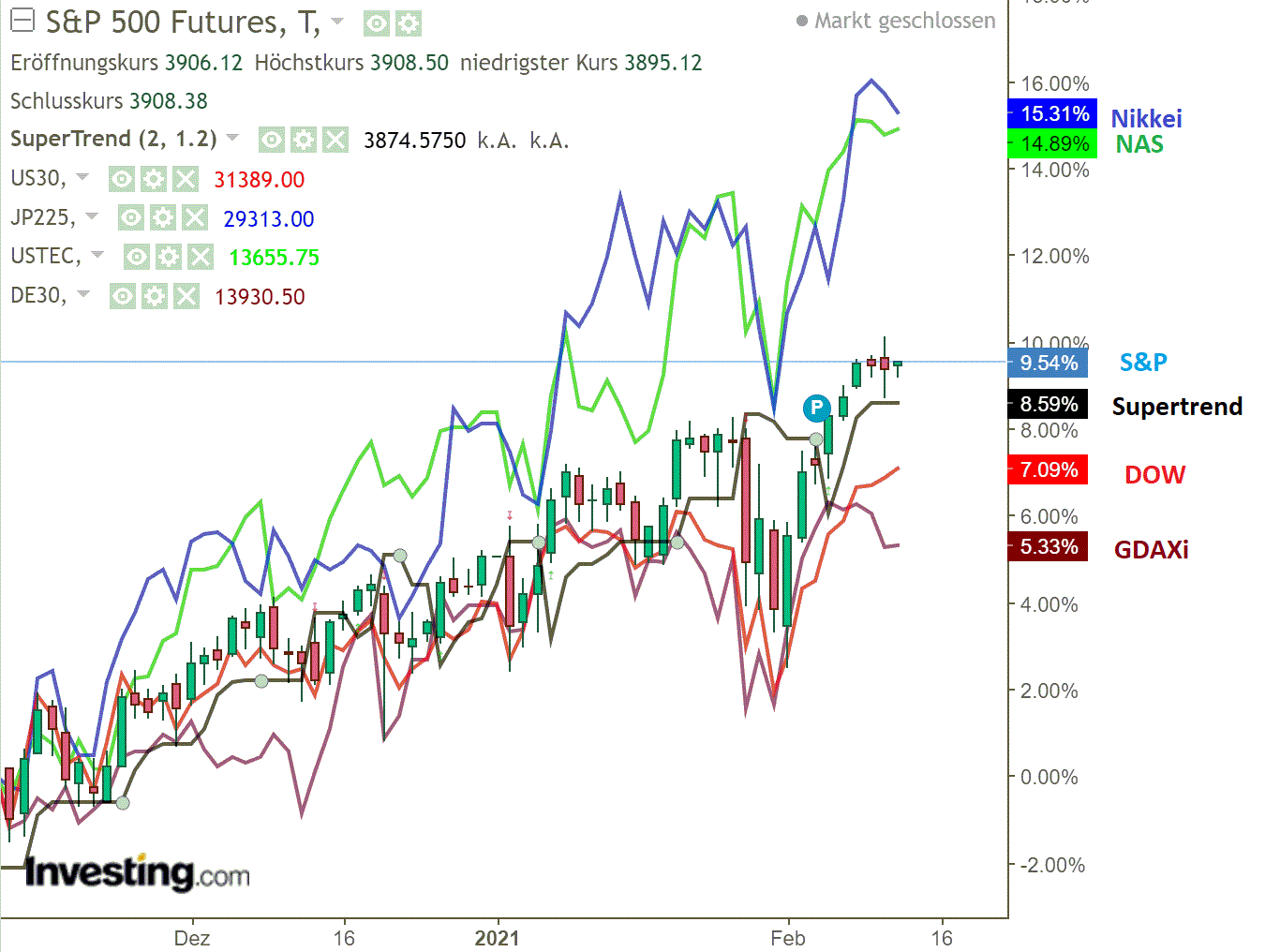 2021 QV-GDAXi-DJ-GOLD-EURUSD- JPY 1232650