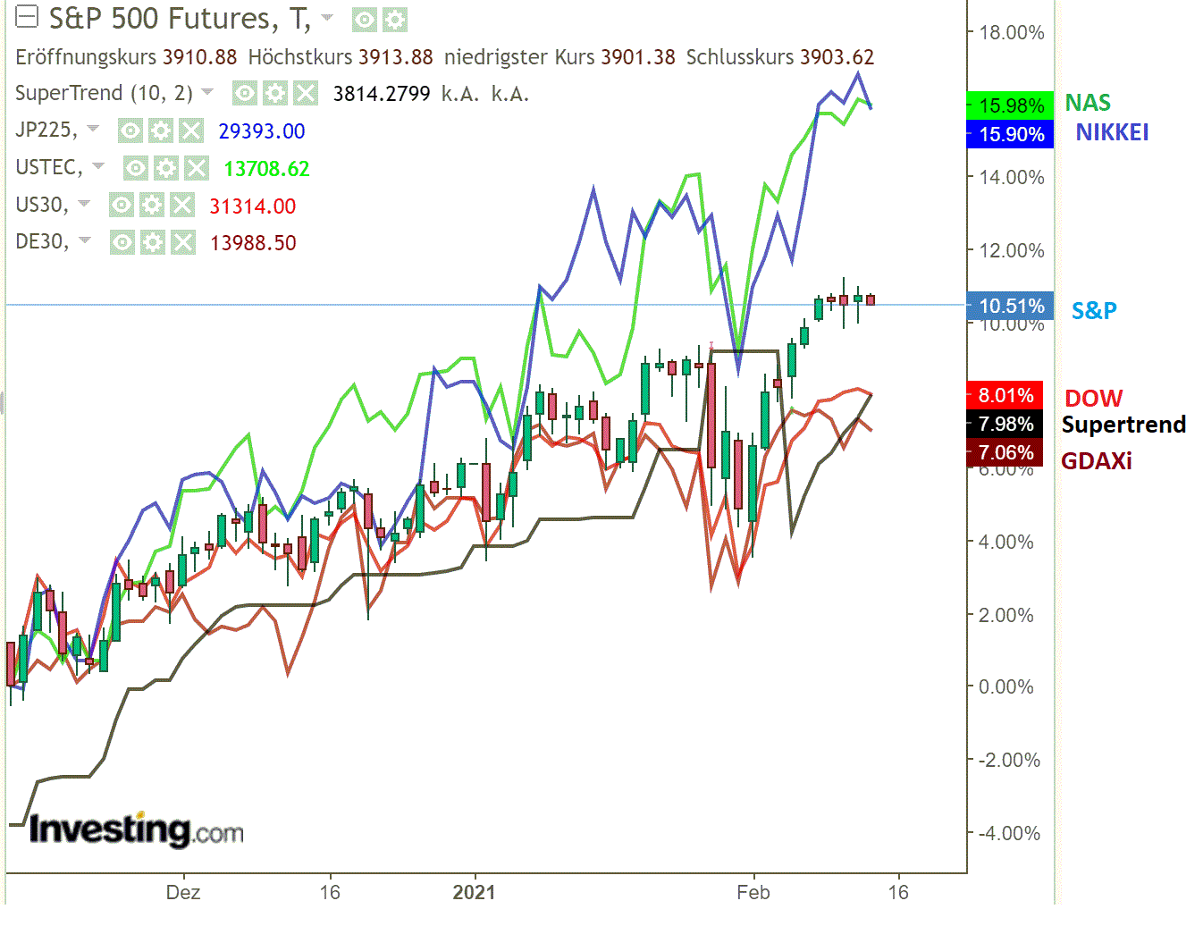 2021 QV-GDAXi-DJ-GOLD-EURUSD- JPY 1232916