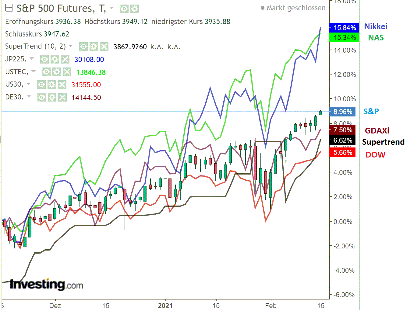 2021 QV-GDAXi-DJ-GOLD-EURUSD- JPY 1233490