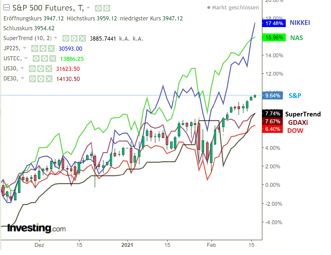 2021 QV-GDAXi-DJ-GOLD-EURUSD- JPY 1233777