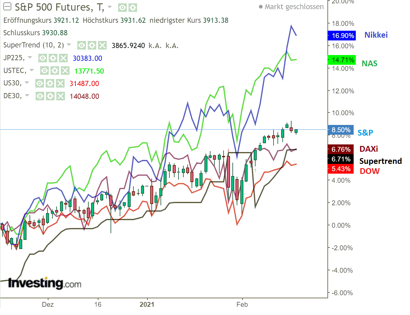 2021 QV-GDAXi-DJ-GOLD-EURUSD- JPY 1234059