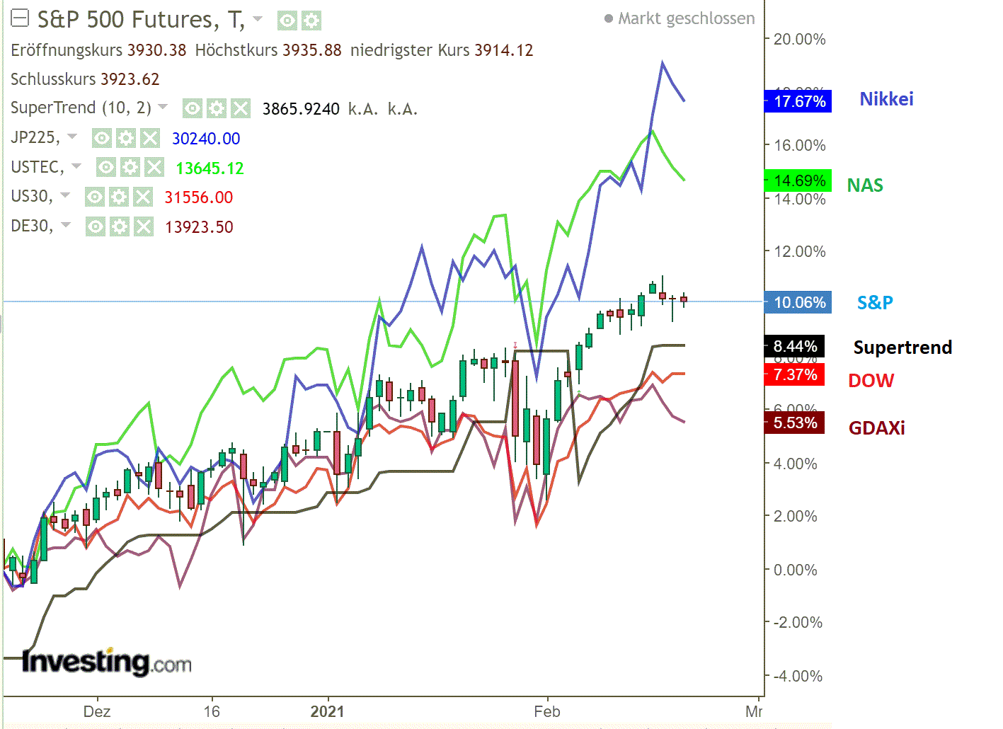2021 QV-GDAXi-DJ-GOLD-EURUSD- JPY 1234352