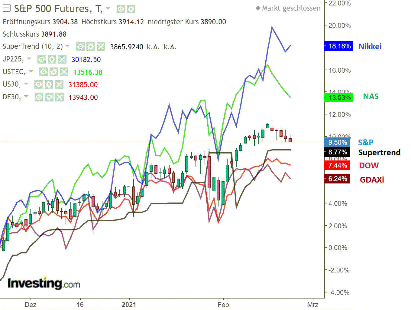 2021 QV-GDAXi-DJ-GOLD-EURUSD- JPY 1235154