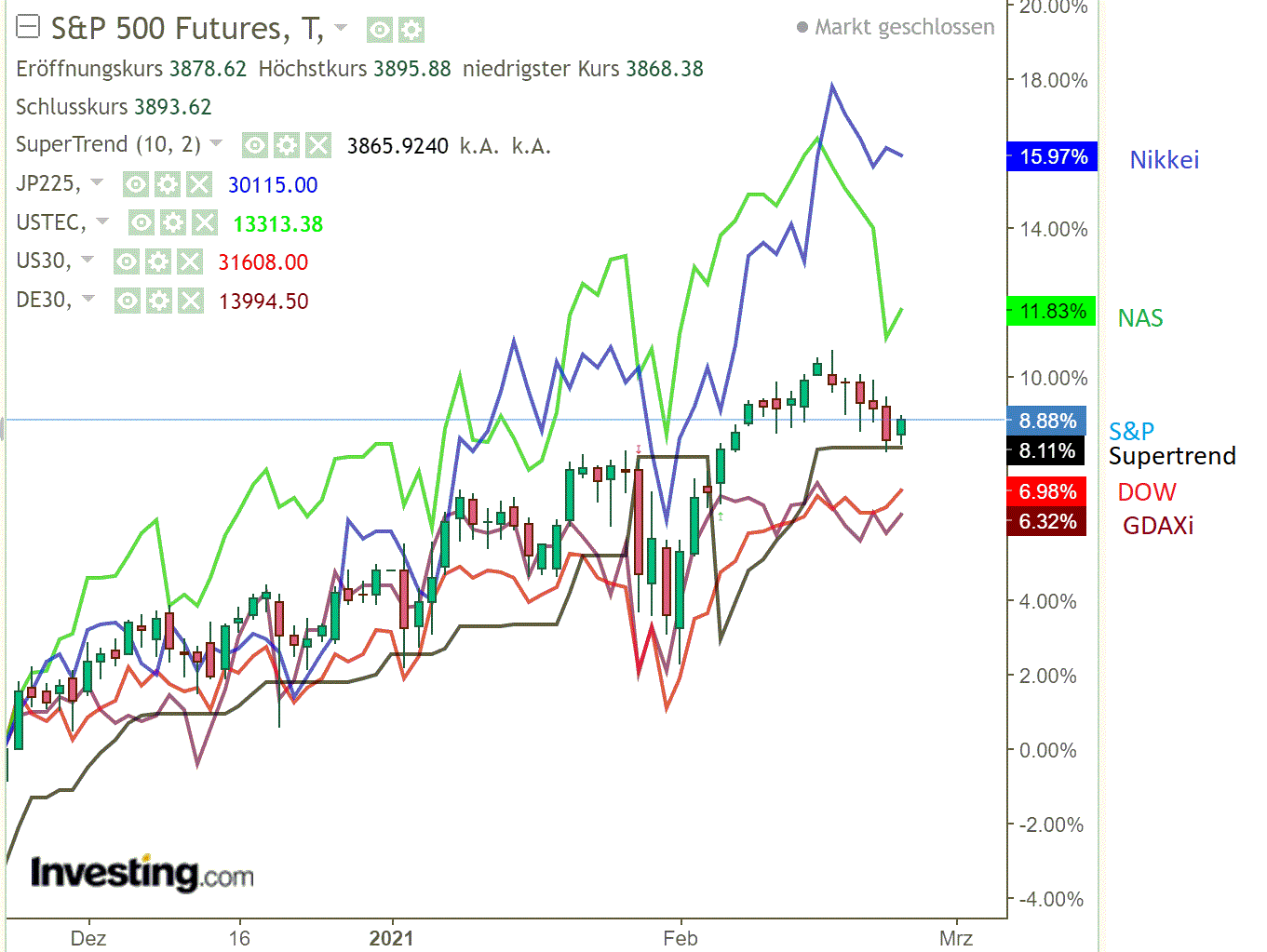 2021 QV-GDAXi-DJ-GOLD-EURUSD- JPY 1235398