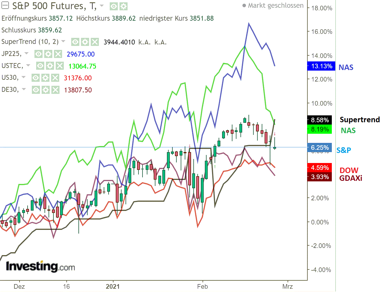2021 QV-GDAXi-DJ-GOLD-EURUSD- JPY 1235716