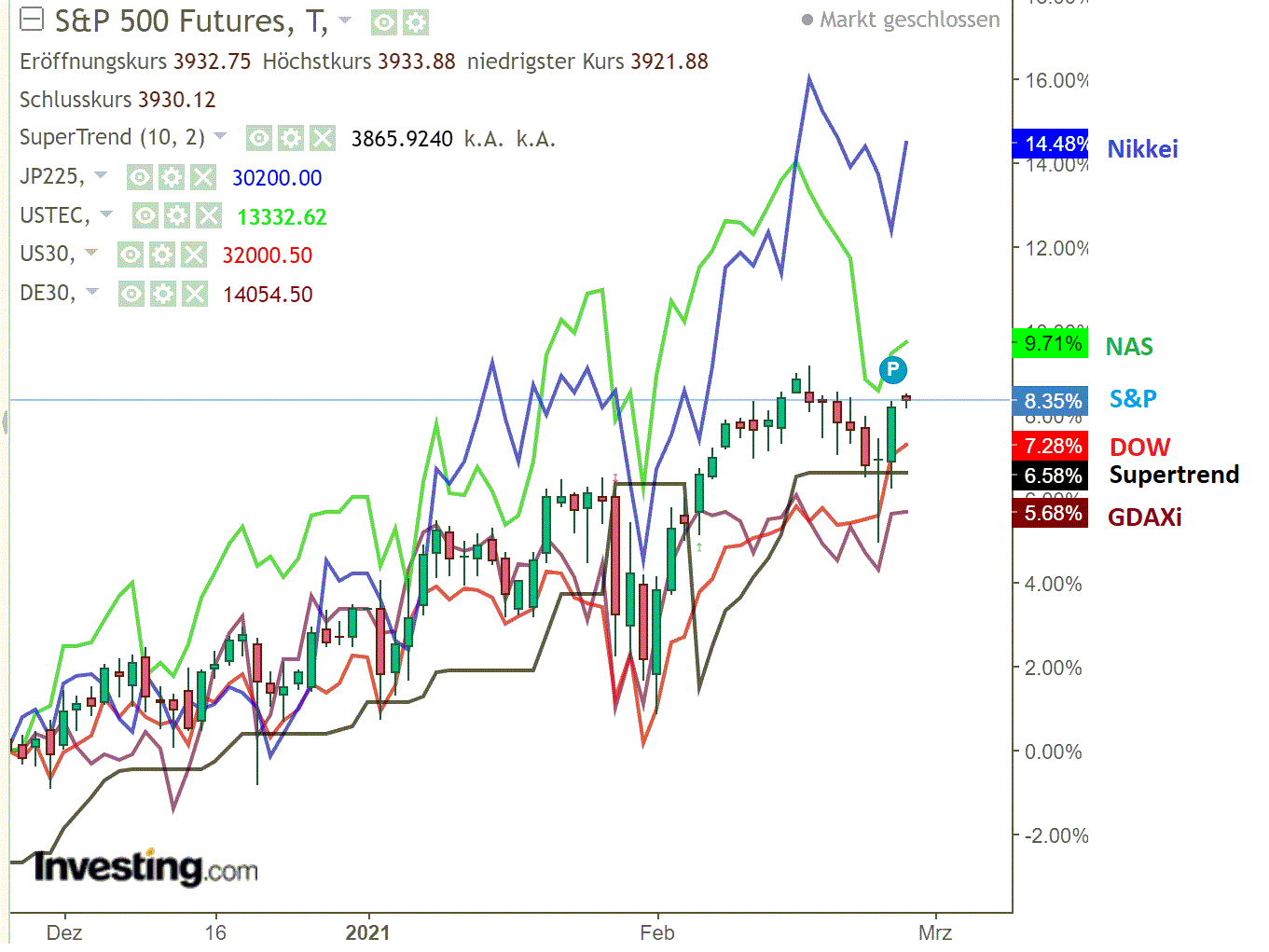 2021 QV-GDAXi-DJ-GOLD-EURUSD- JPY 1235982