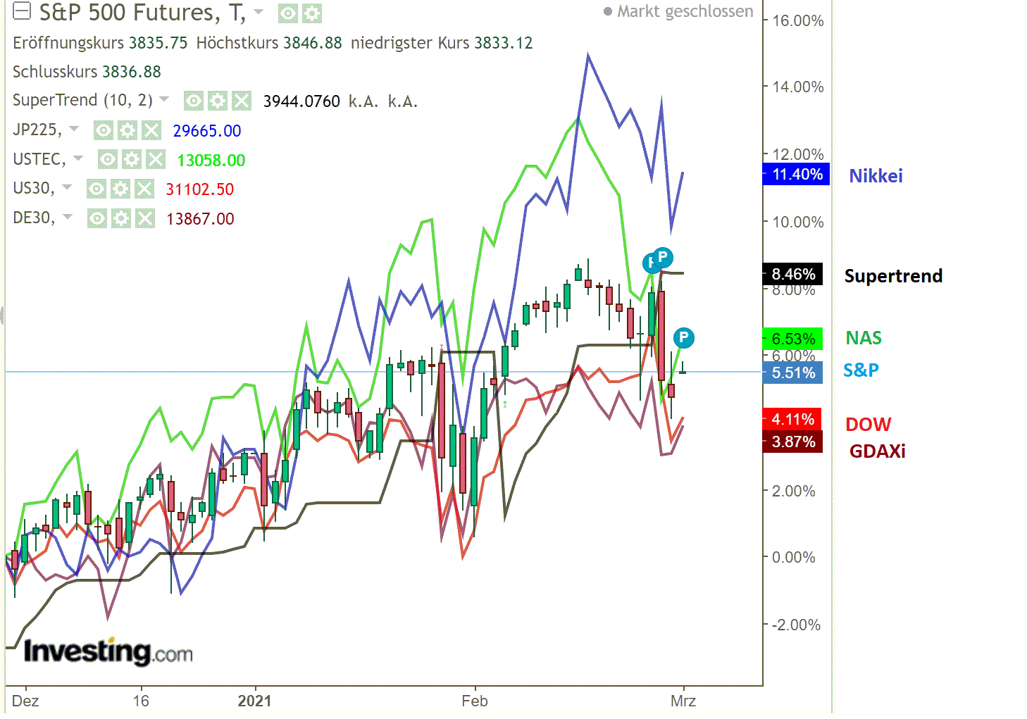2021 QV-GDAXi-DJ-GOLD-EURUSD- JPY 1236802