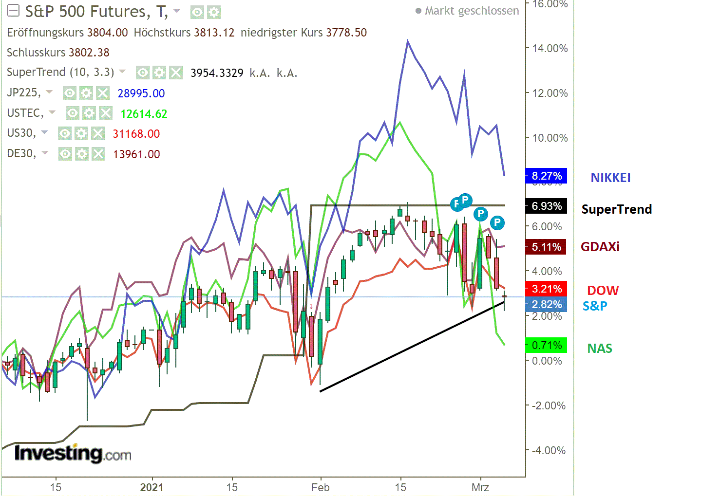 2021 QV-GDAXi-DJ-GOLD-EURUSD- JPY 1237613
