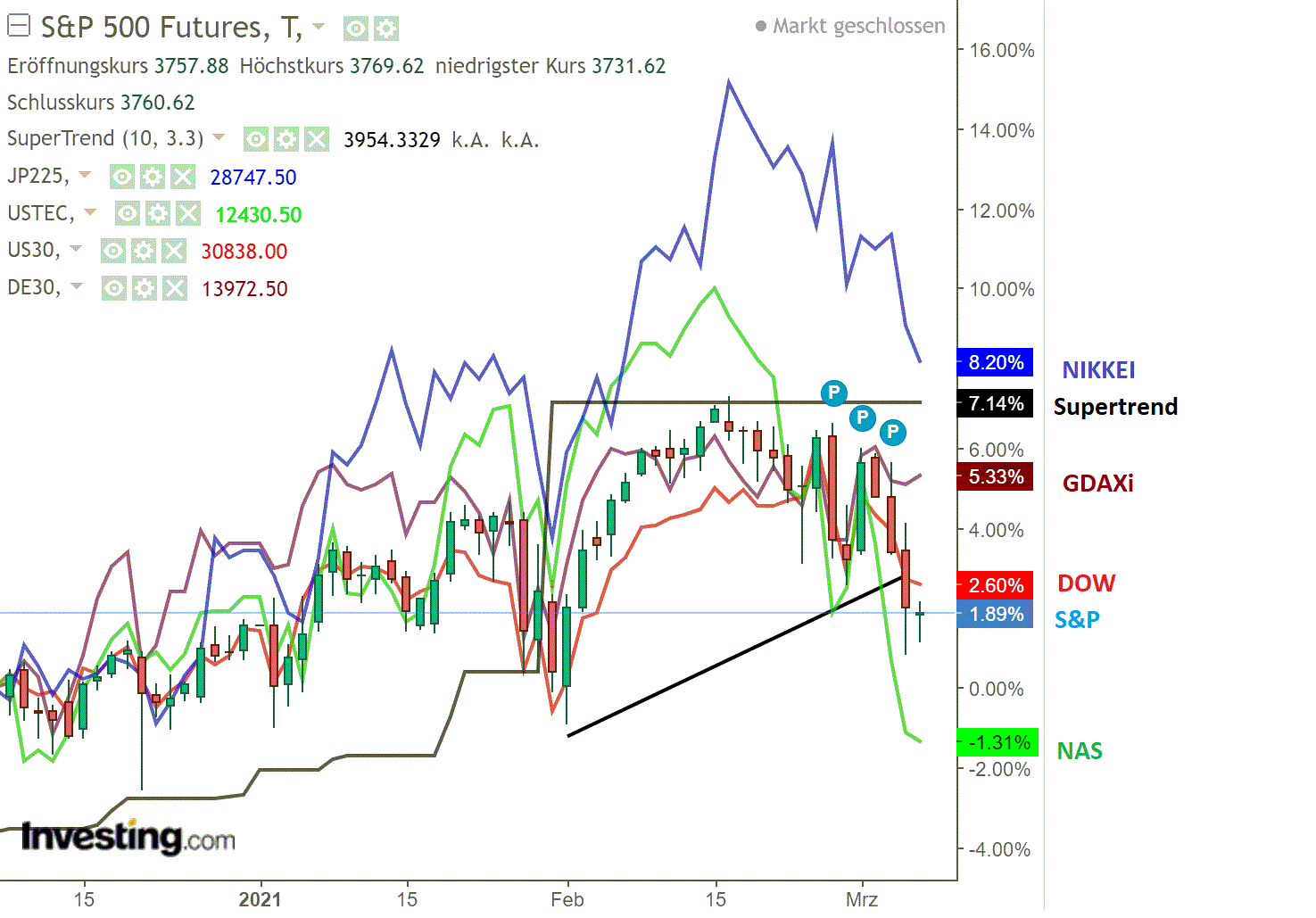 2021 QV-GDAXi-DJ-GOLD-EURUSD- JPY 1237895