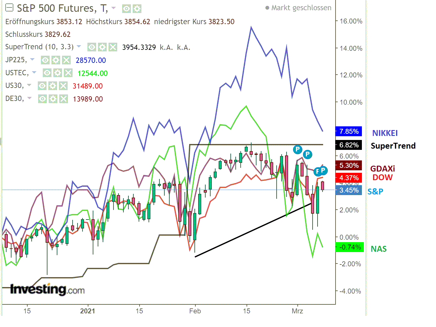 2021 QV-GDAXi-DJ-GOLD-EURUSD- JPY 1238499
