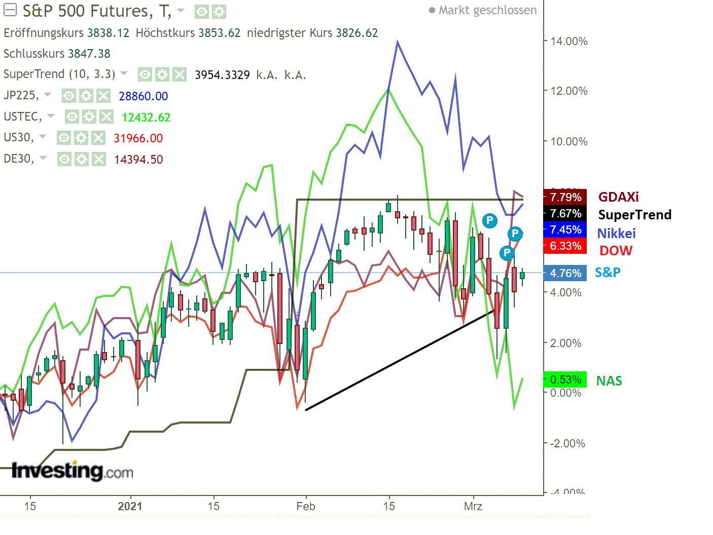 2021 QV-GDAXi-DJ-GOLD-EURUSD- JPY 1238771
