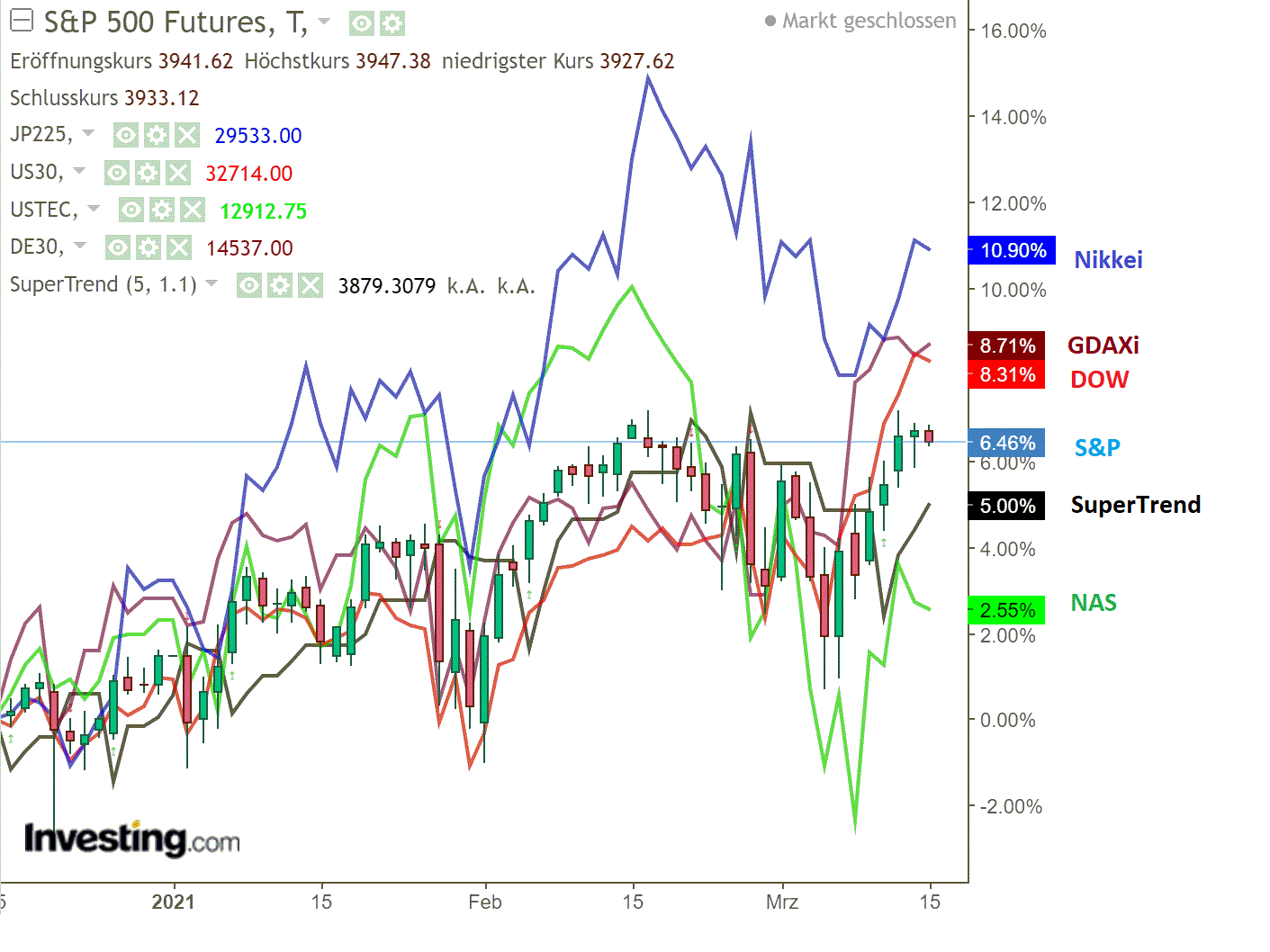 2021 QV-GDAXi-DJ-GOLD-EURUSD- JPY 1240101