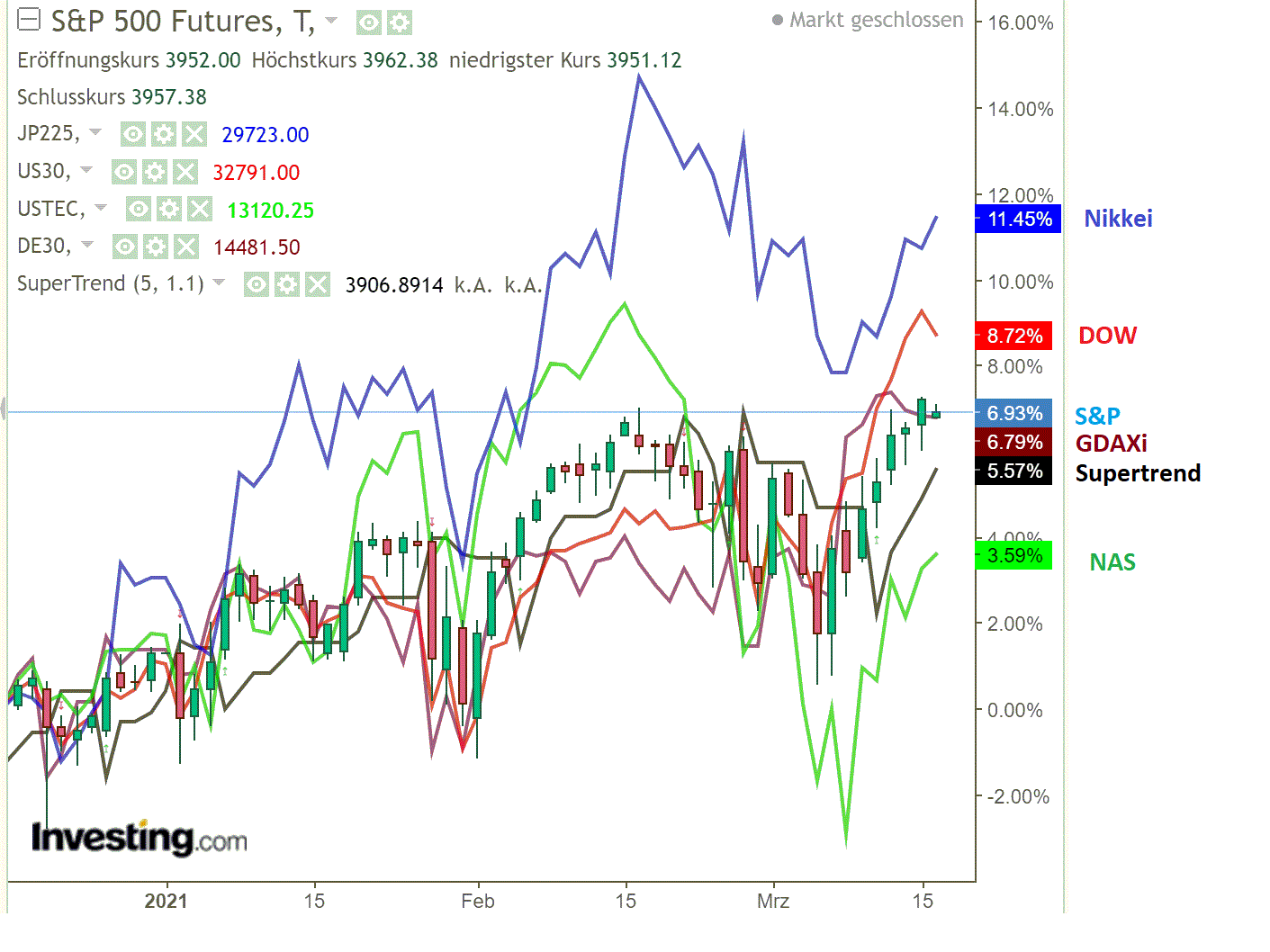 2021 QV-GDAXi-DJ-GOLD-EURUSD- JPY 1240332