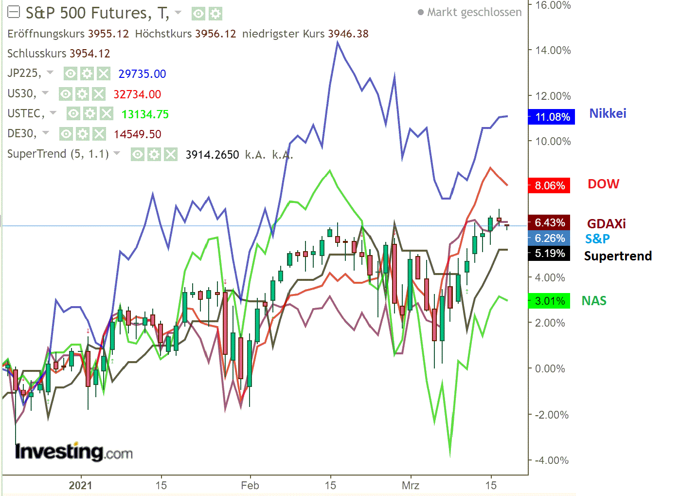 2021 QV-GDAXi-DJ-GOLD-EURUSD- JPY 1240578