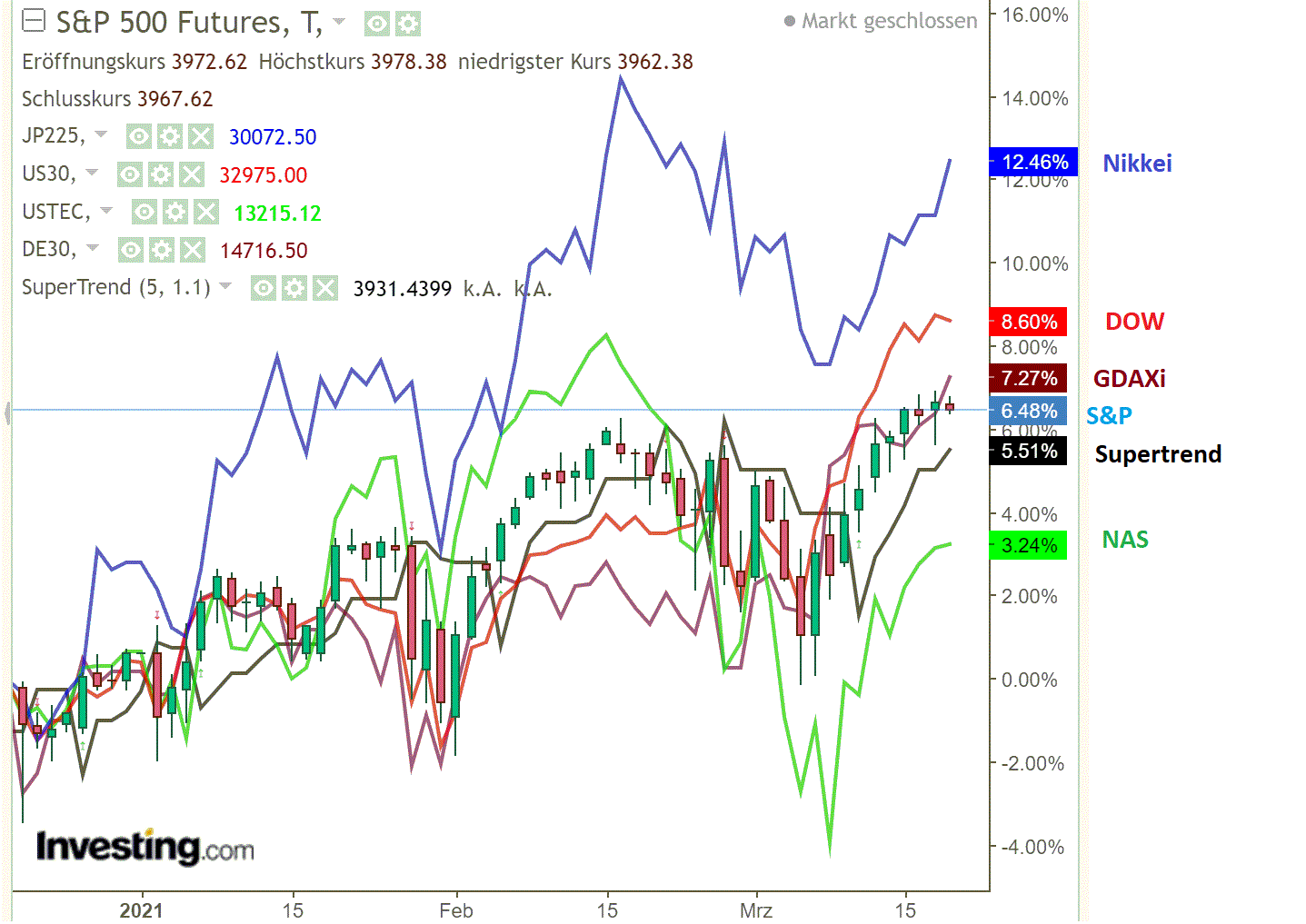 2021 QV-GDAXi-DJ-GOLD-EURUSD- JPY 1240837