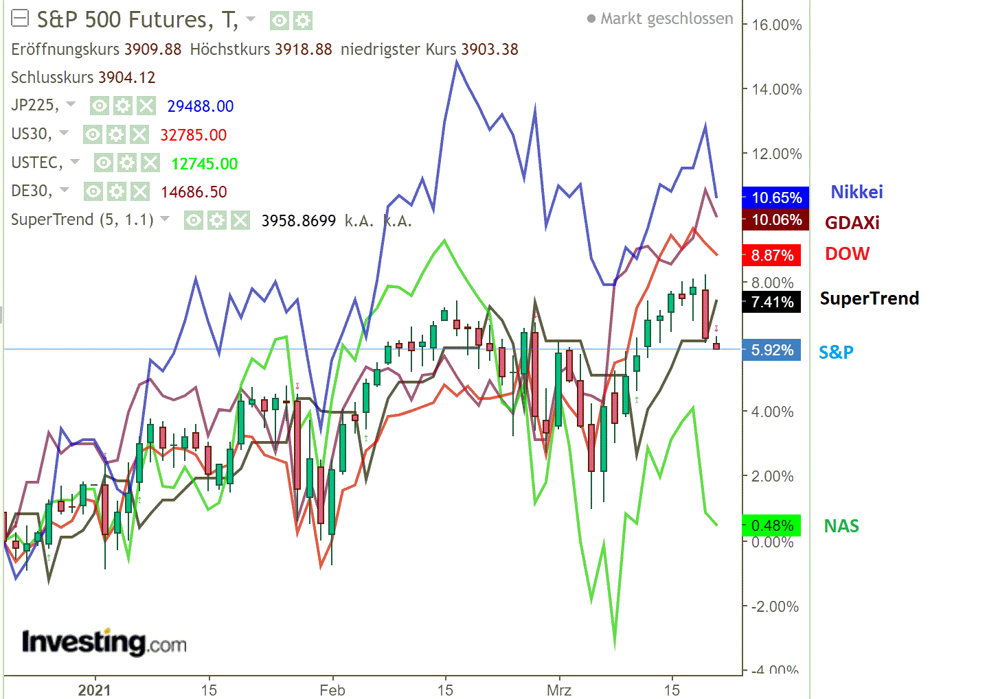 2021 QV-GDAXi-DJ-GOLD-EURUSD- JPY 1241101