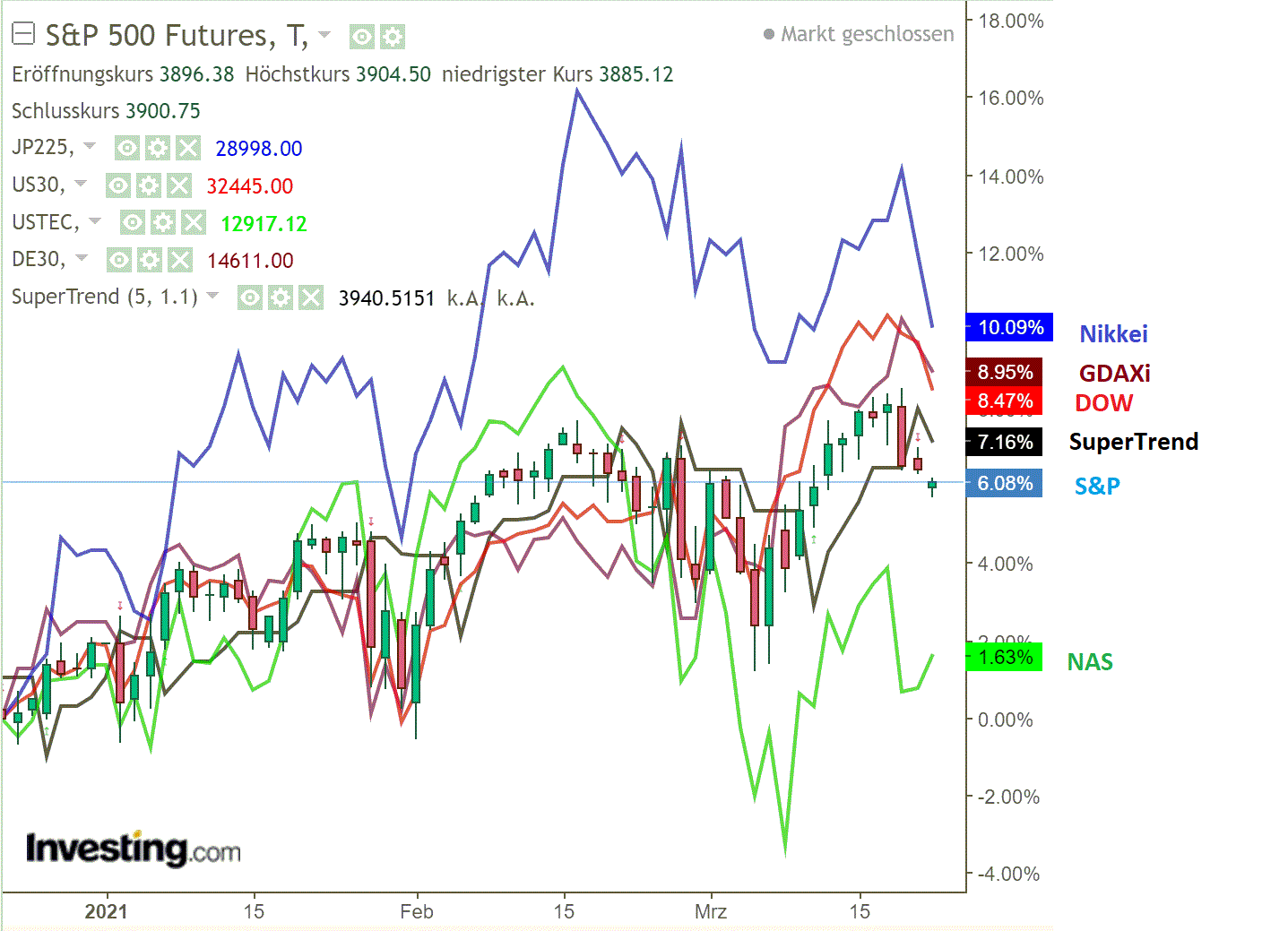 2021 QV-GDAXi-DJ-GOLD-EURUSD- JPY 1241613