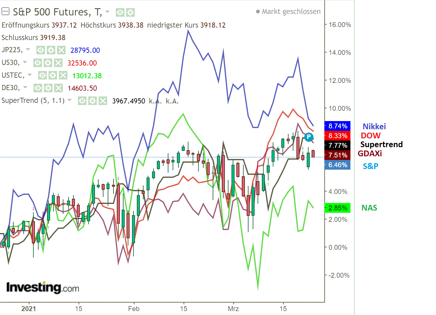 2021 QV-GDAXi-DJ-GOLD-EURUSD- JPY 1241843
