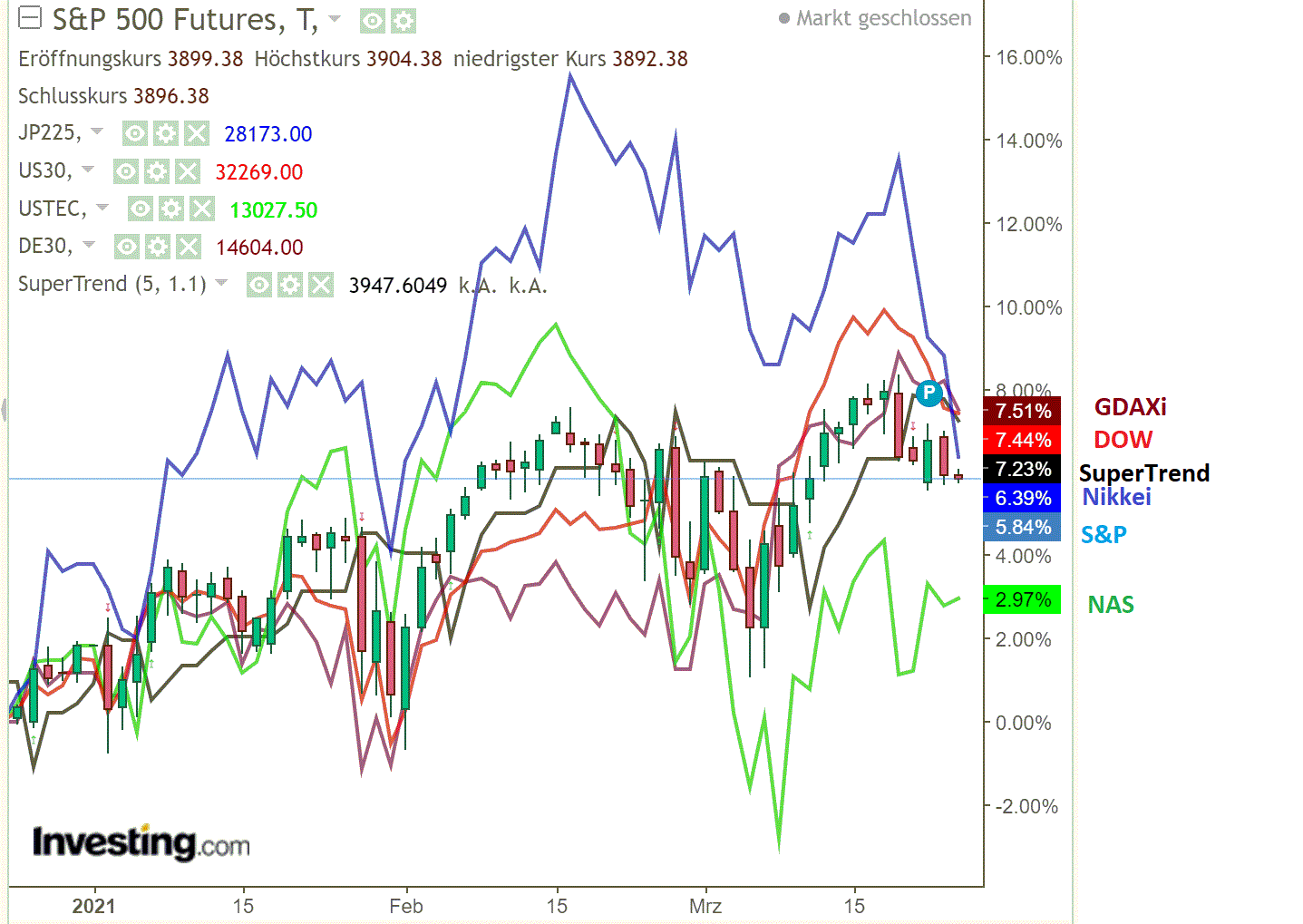2021 QV-GDAXi-DJ-GOLD-EURUSD- JPY 1242119