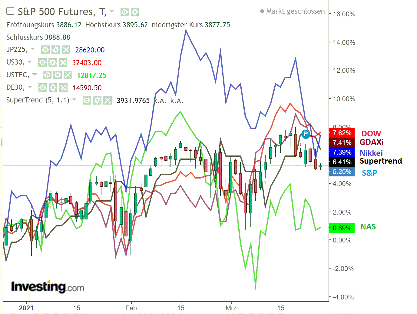 2021 QV-GDAXi-DJ-GOLD-EURUSD- JPY 1242373