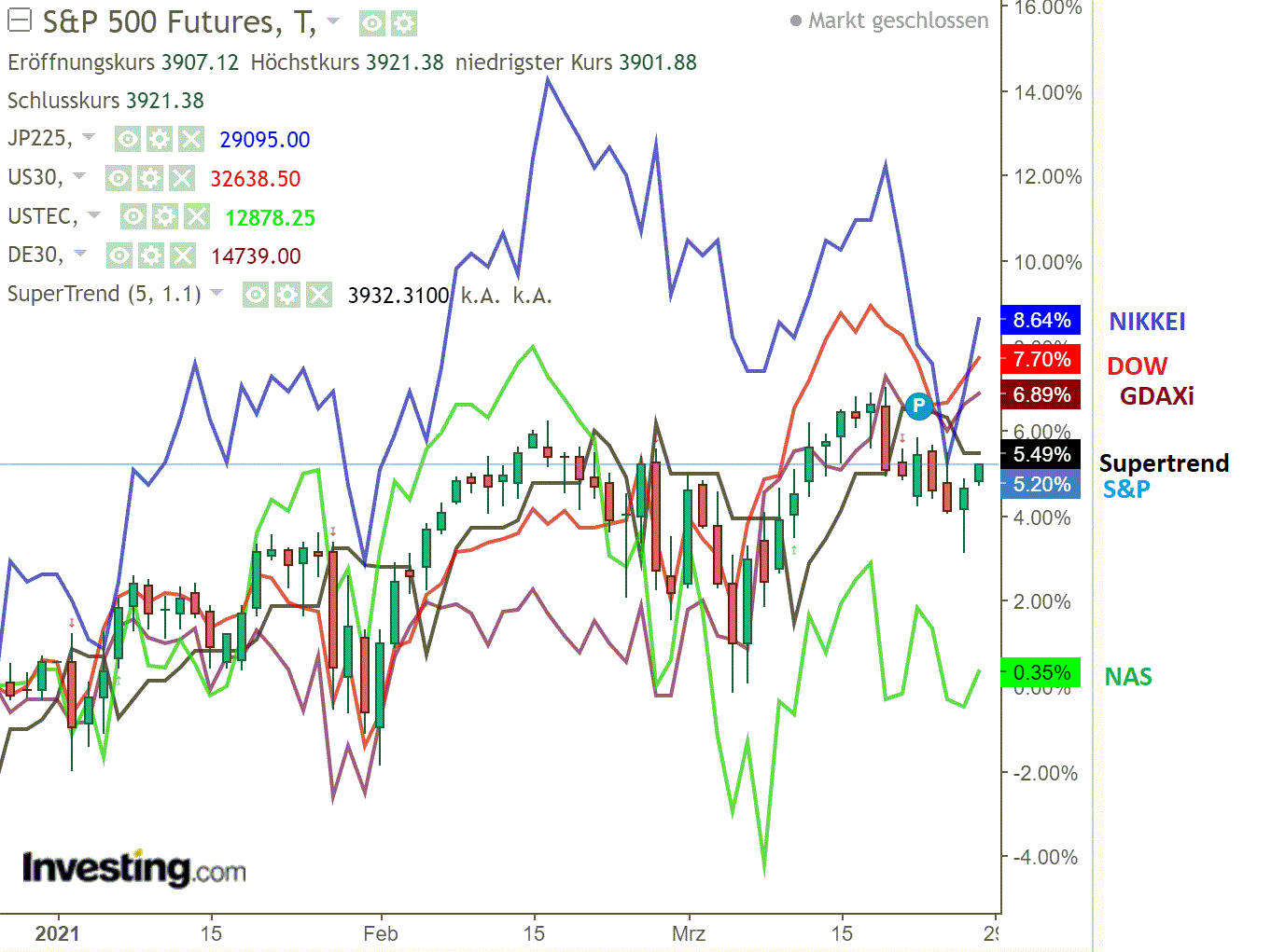 2021 QV-GDAXi-DJ-GOLD-EURUSD- JPY 1242638