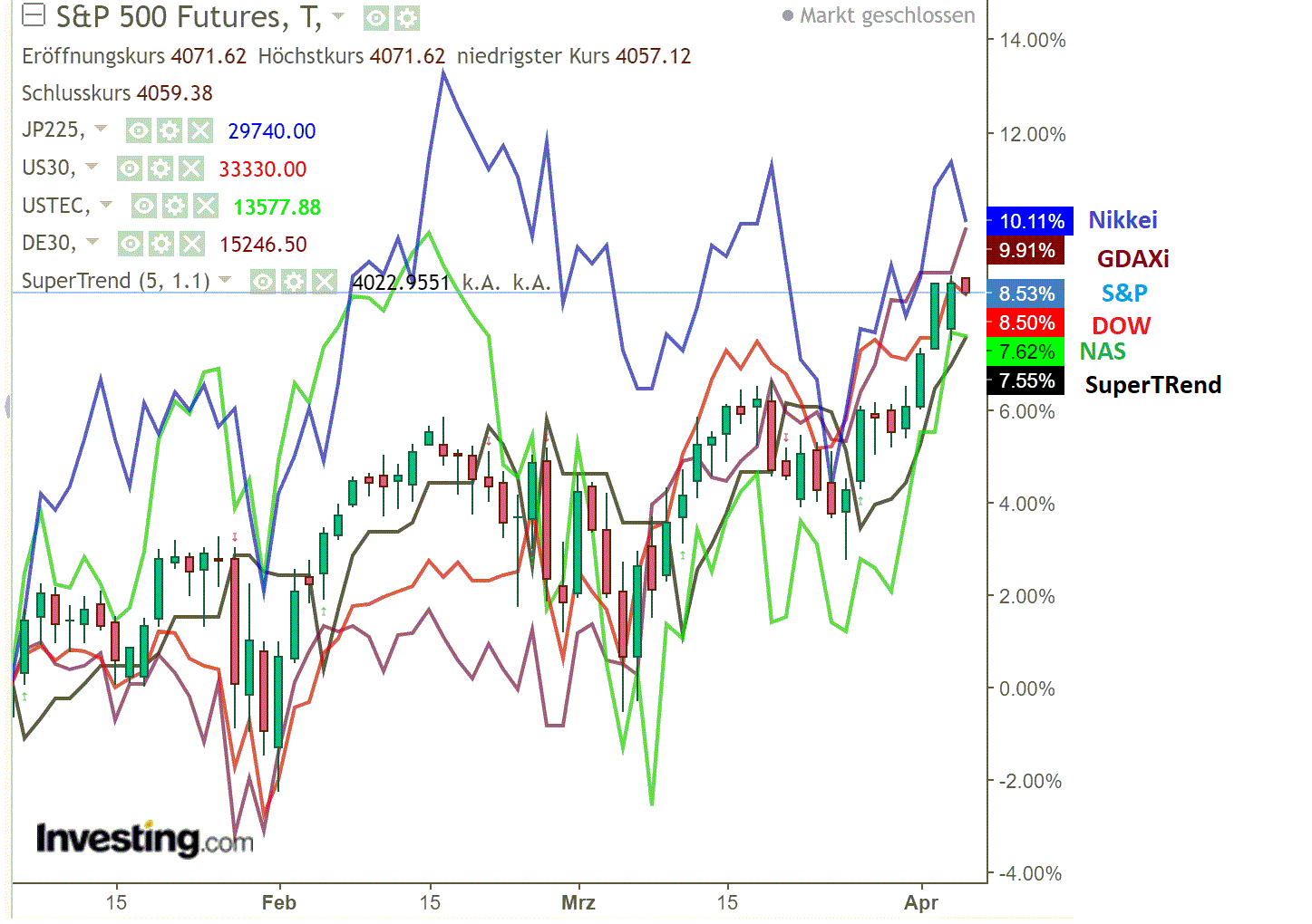 2021 QV-GDAXi-DJ-GOLD-EURUSD- JPY 1244629