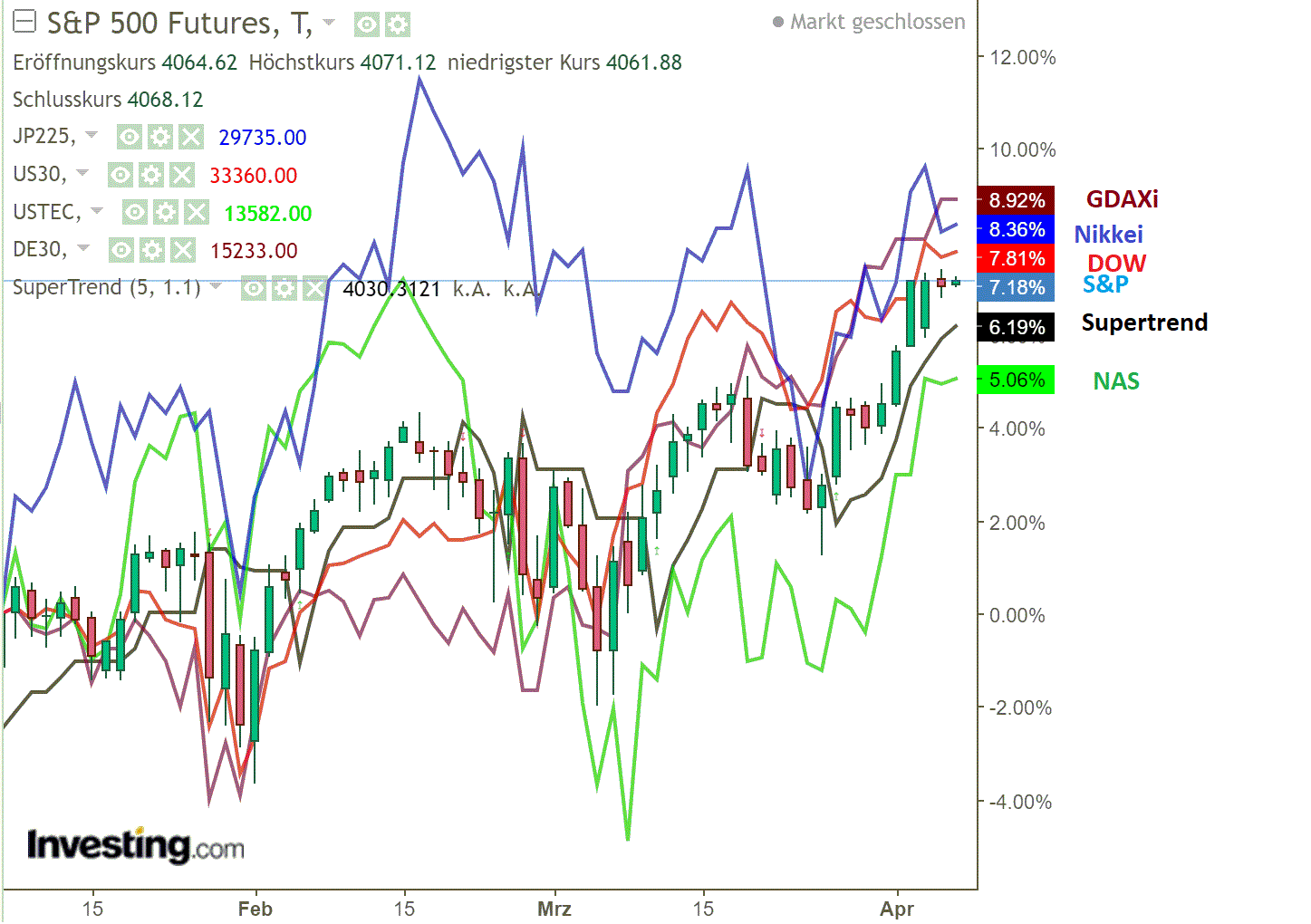 2021 QV-GDAXi-DJ-GOLD-EURUSD- JPY 1244868