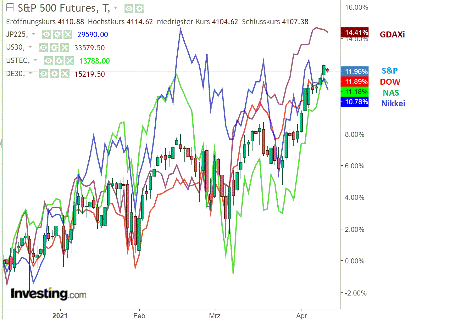 2021 QV-GDAXi-DJ-GOLD-EURUSD- JPY 1245848