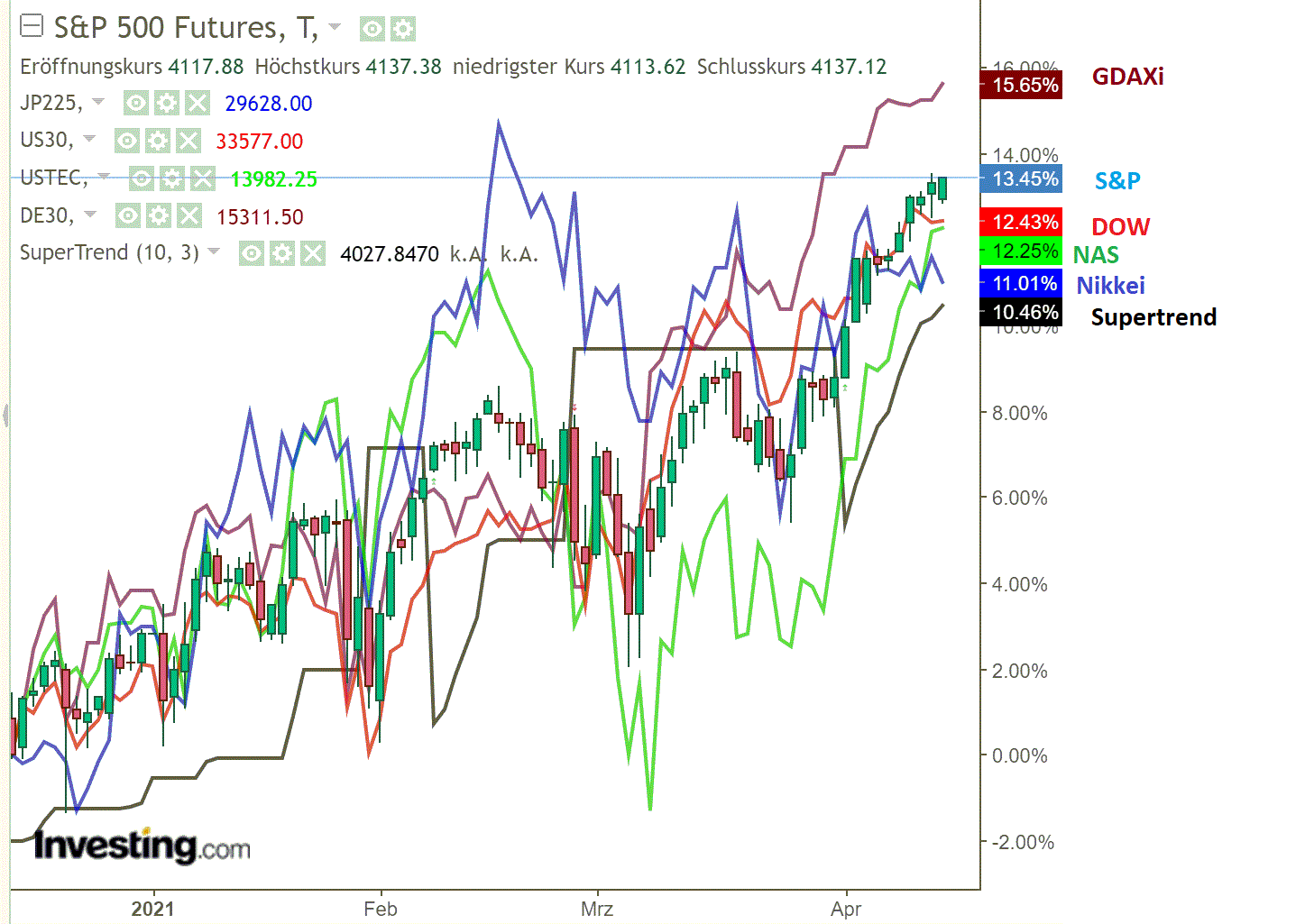 2021 QV-GDAXi-DJ-GOLD-EURUSD- JPY 1246289