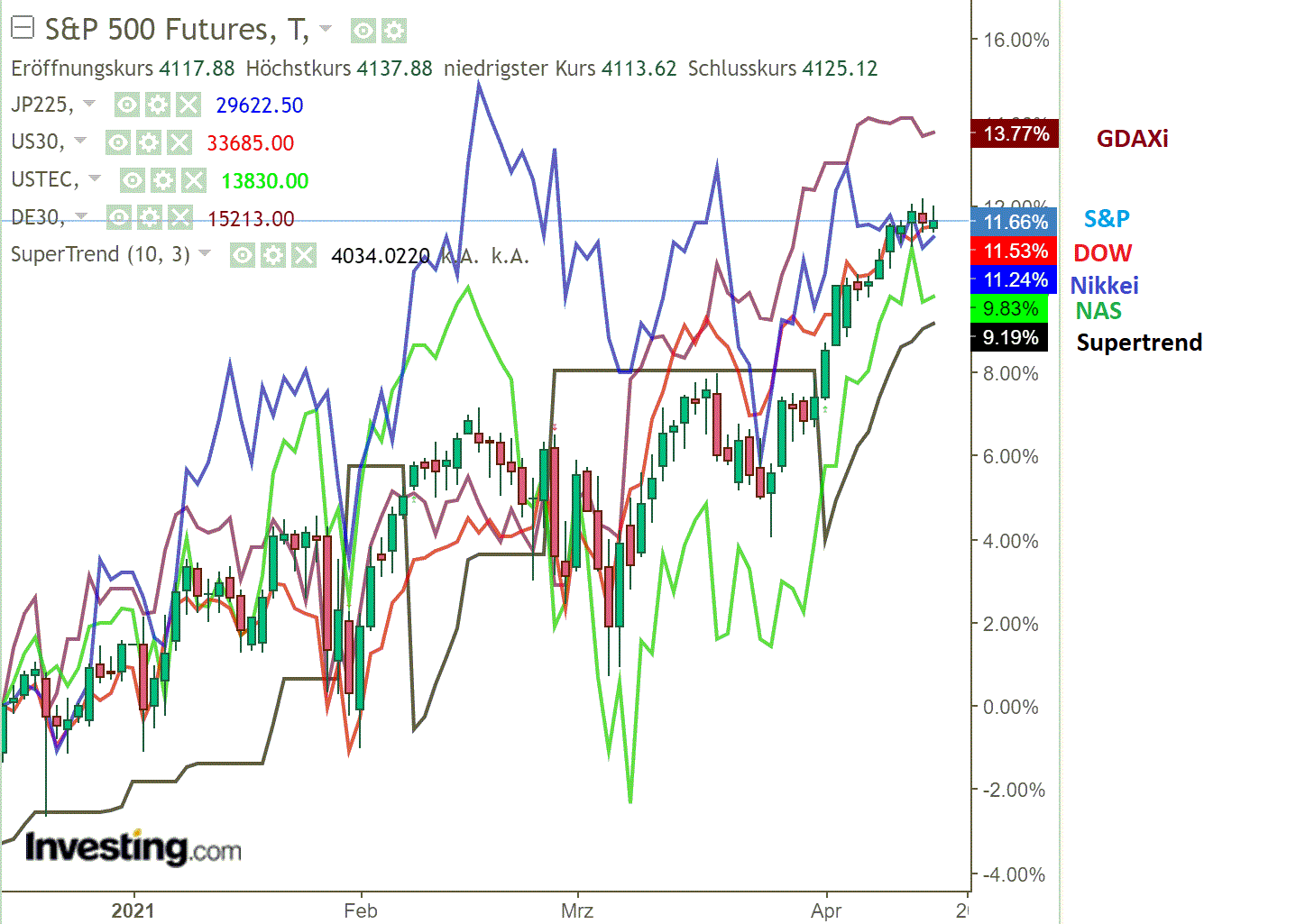 2021 QV-GDAXi-DJ-GOLD-EURUSD- JPY 1246544