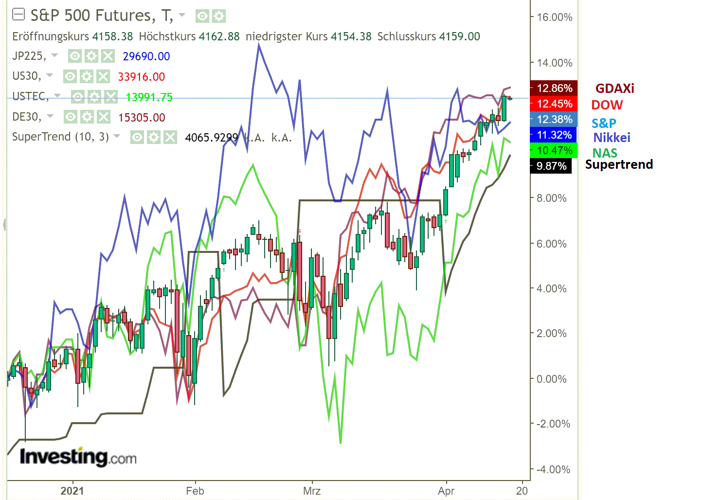 2021 QV-GDAXi-DJ-GOLD-EURUSD- JPY 1246819