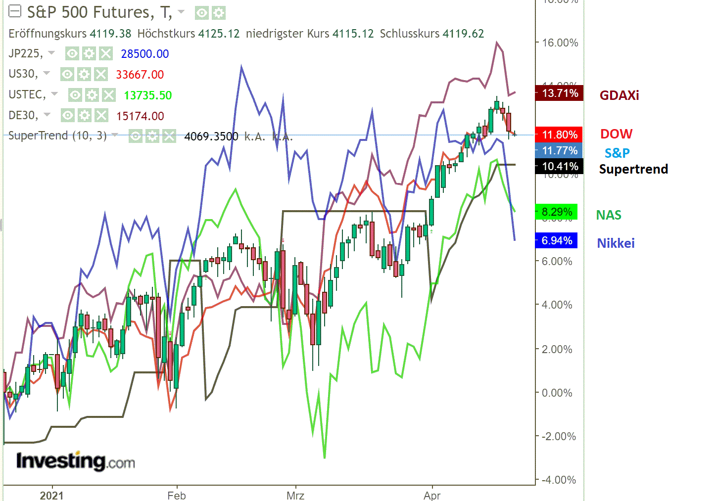 2021 QV-GDAXi-DJ-GOLD-EURUSD- JPY 1247871