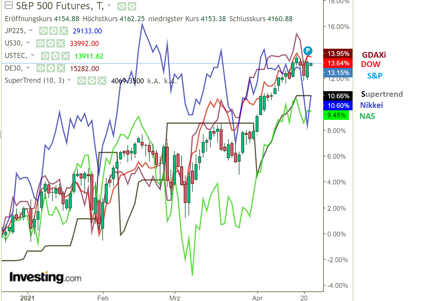 2021 QV-GDAXi-DJ-GOLD-EURUSD- JPY 1248090