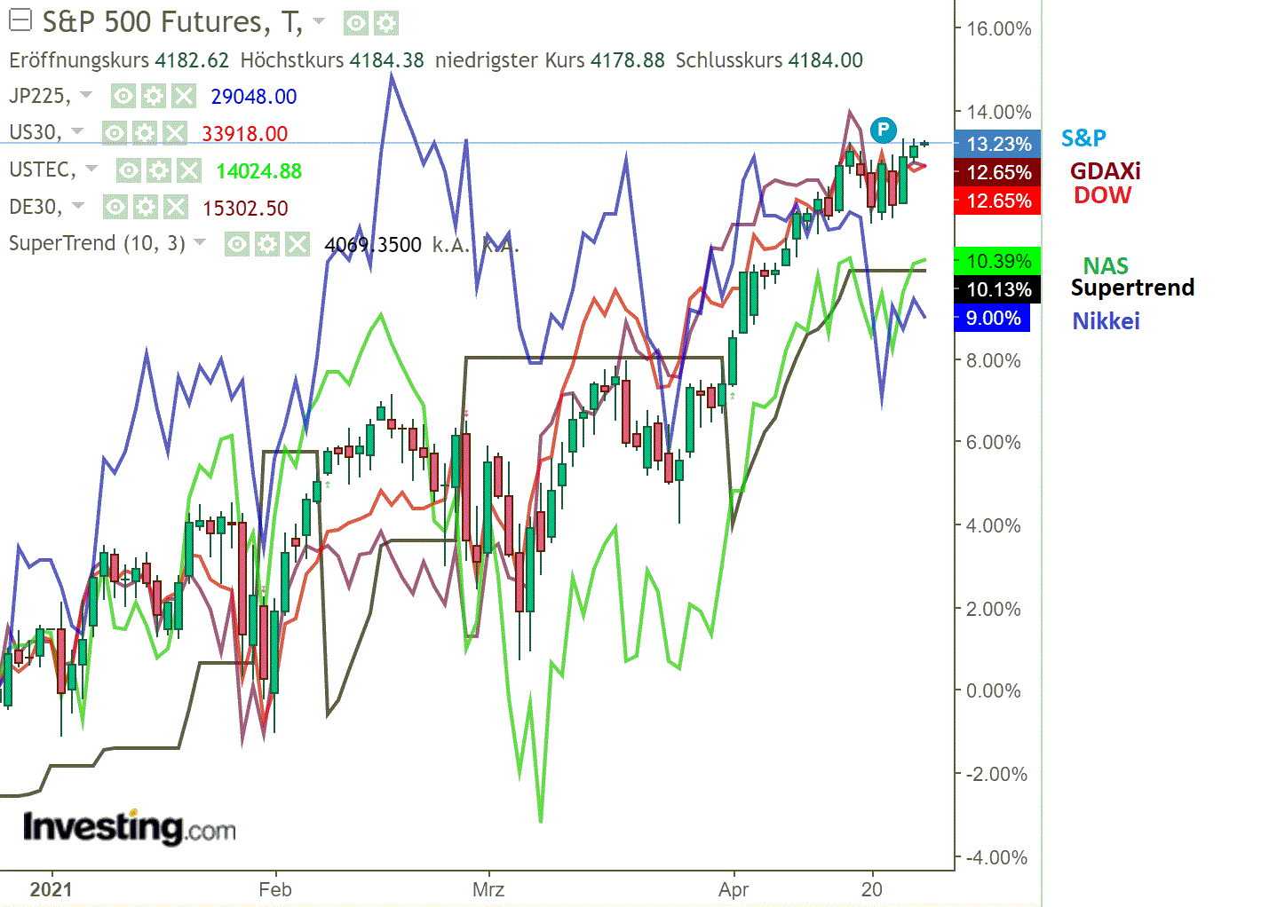 2021 QV-GDAXi-DJ-GOLD-EURUSD- JPY 1248950