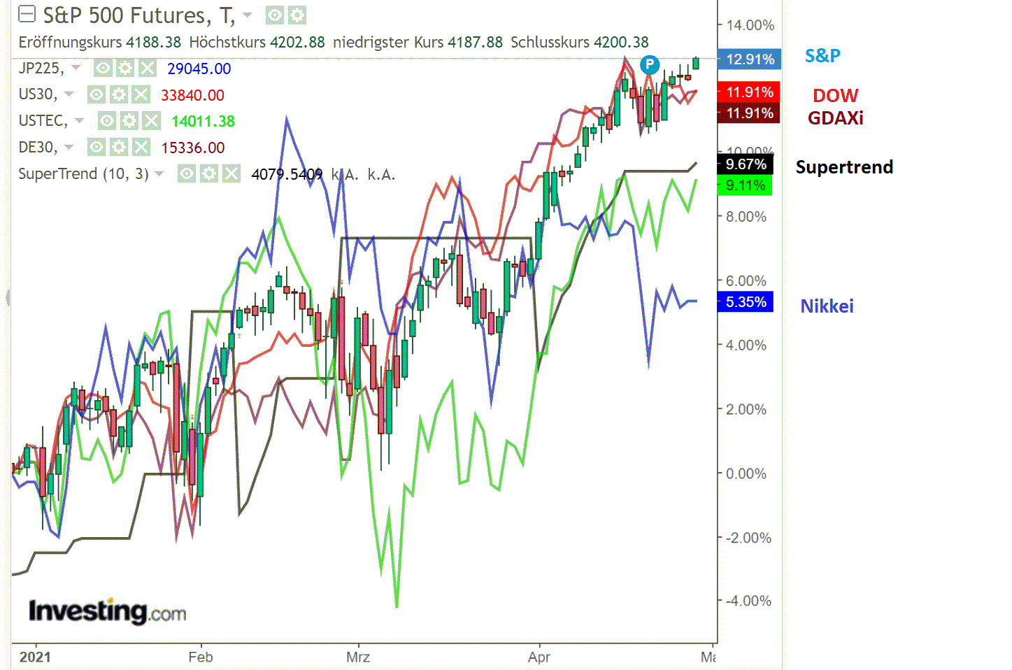 2021 QV-GDAXi-DJ-GOLD-EURUSD- JPY 1249444
