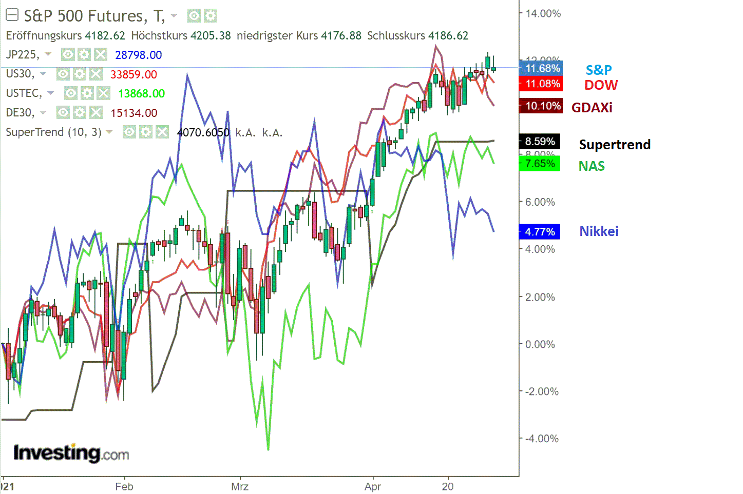 2021 QV-GDAXi-DJ-GOLD-EURUSD- JPY 1249671