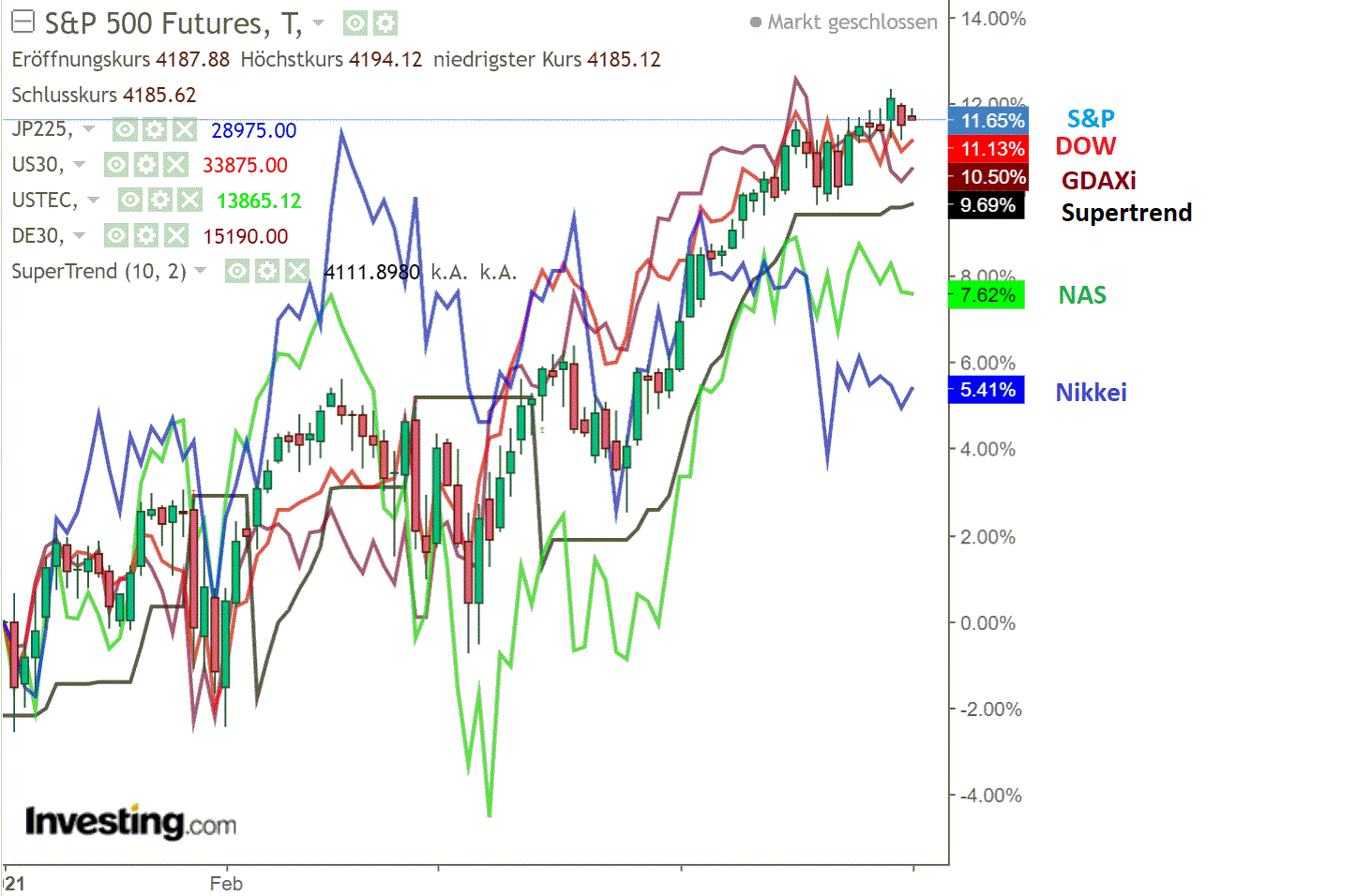 2021 QV-GDAXi-DJ-GOLD-EURUSD- JPY 1250089