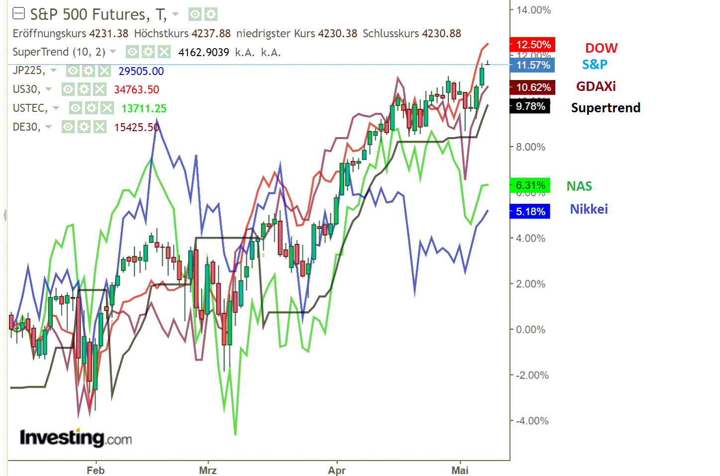 2021 QV-GDAXi-DJ-GOLD-EURUSD- JPY 1251675