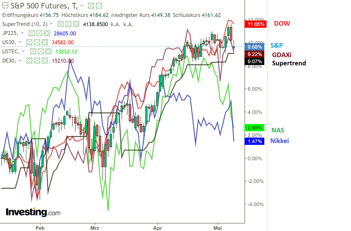 2021 QV-GDAXi-DJ-GOLD-EURUSD- JPY 1251922