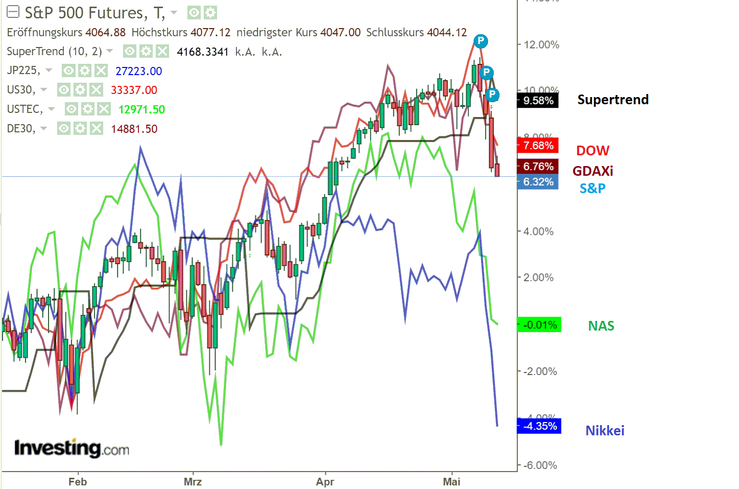 2021 QV-GDAXi-DJ-GOLD-EURUSD- JPY 1252412
