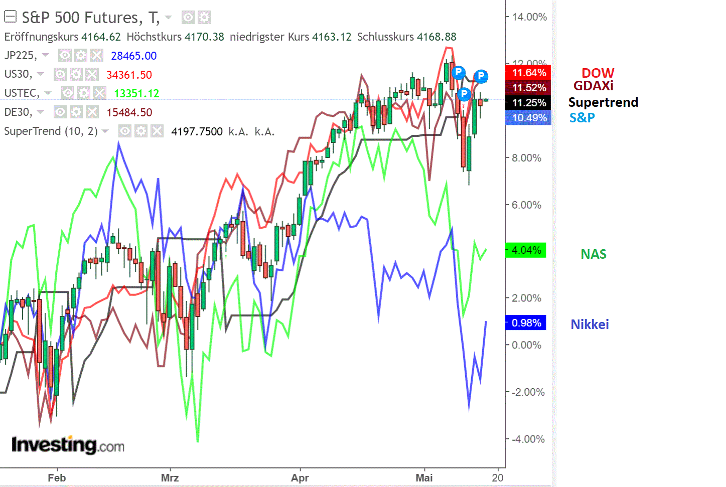 2021 QV-GDAXi-DJ-GOLD-EURUSD- JPY 1253339