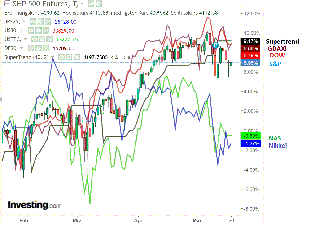 2021 QV-GDAXi-DJ-GOLD-EURUSD- JPY 1253858